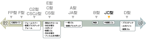 ASKER 高分子計器株式会社 アスカーゴム硬度計JC型